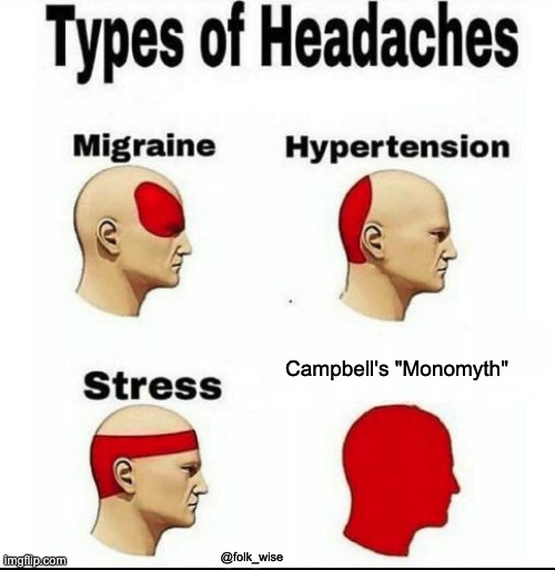 an illustration of four bald, white human heads, medical illustration style, with different parts of the head highlighted with solid red, indicating the location of pain. The fourth and final head is completely filled in with red. The top text reads “Types of headaches” and each head is labeled from left to right: migraine, hypertension, stress, Campbell’s ‘Monomyth.’”
